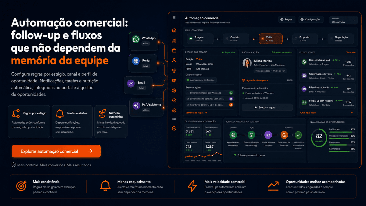 Automações: Automações habitvs: regras e tarefas comerciais automatizadas