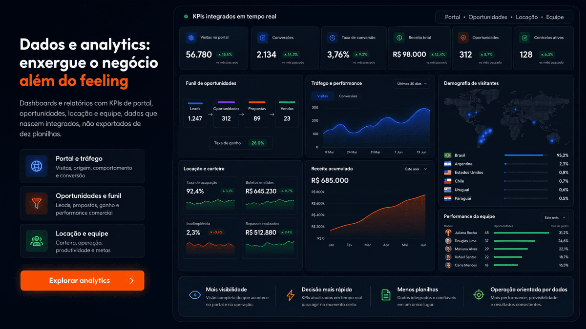 Dados e analytics: Dados habitvs: painéis e indicadores da operação imobiliária