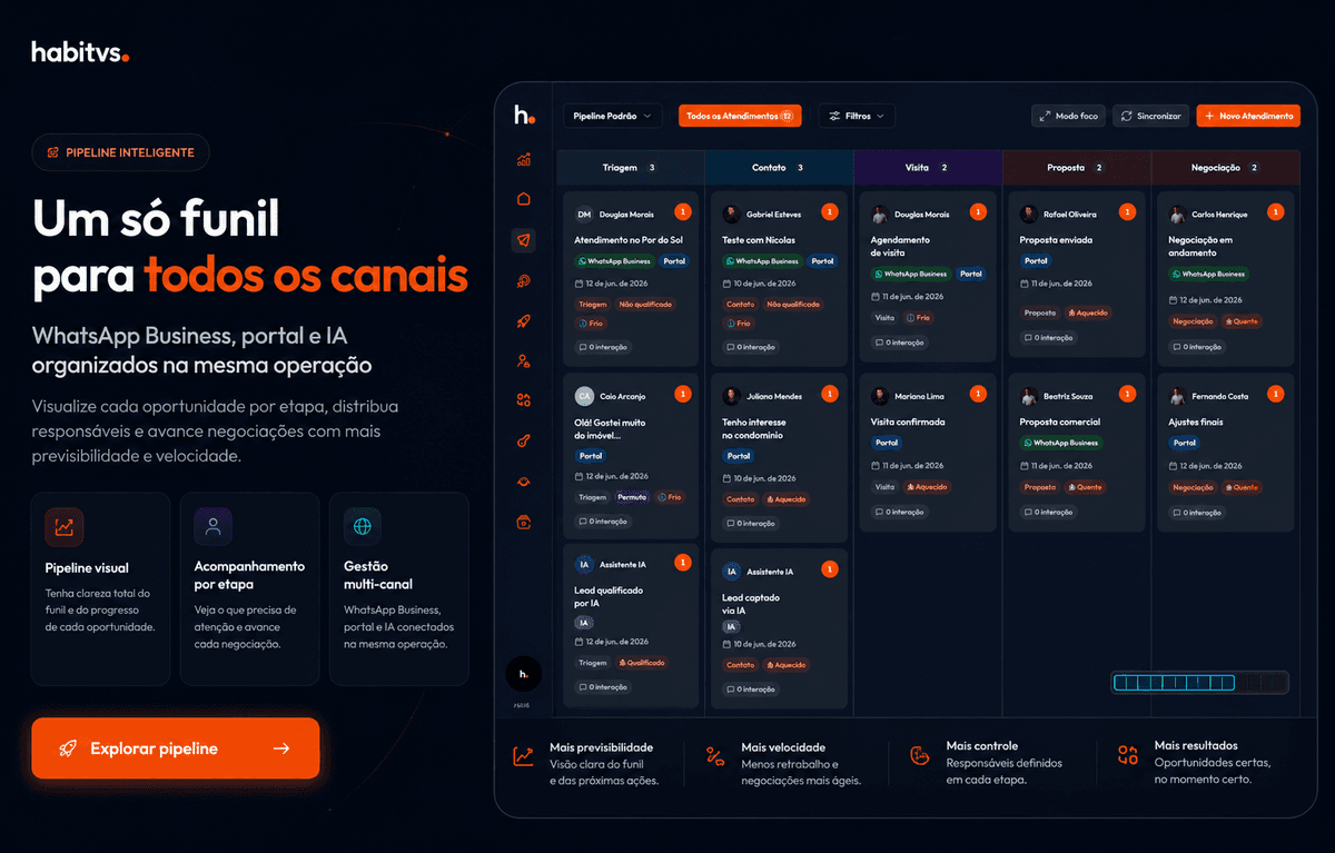 Gestão de Oportunidades: Gestão de oportunidades habitvs: funil comercial multi-canal