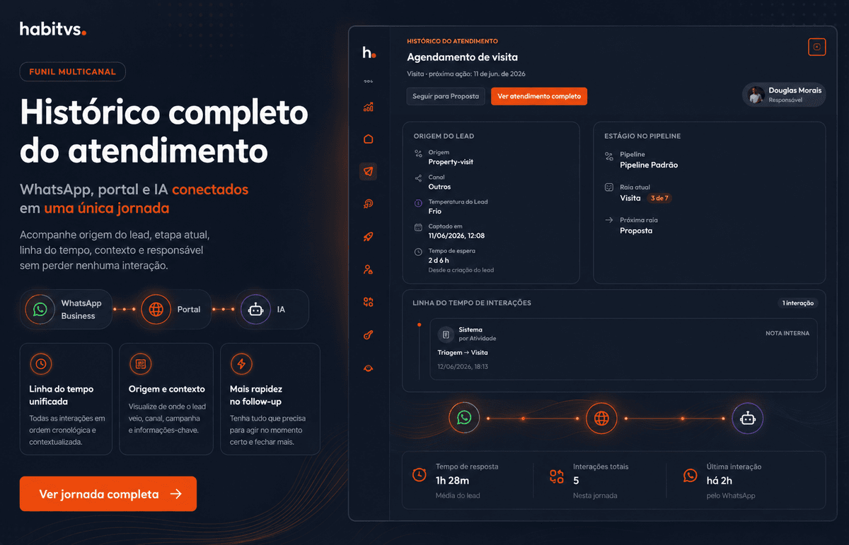 Gestão de Oportunidades: Gestão de oportunidades habitvs: histórico de conversas e contexto