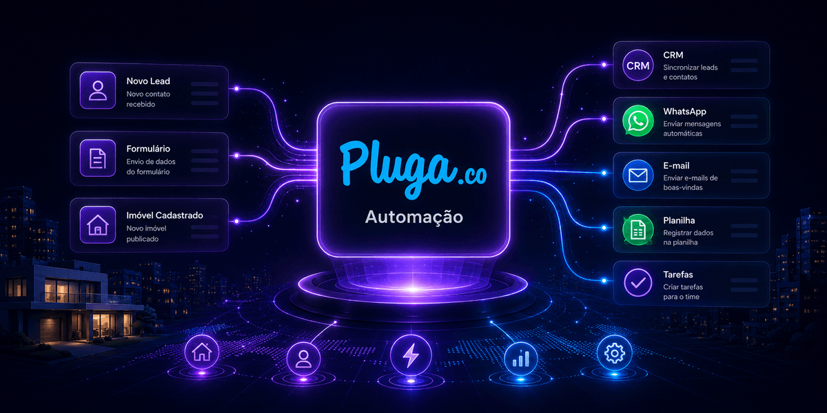 Automações: Automações habitvs: conectores Pluga para integrar ferramentas do dia a dia
