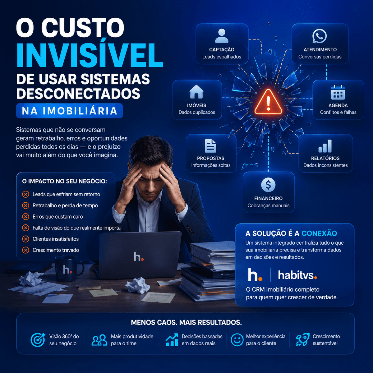 Capa do artigo: O custo invisível de usar sistemas desconectados na imobiliária