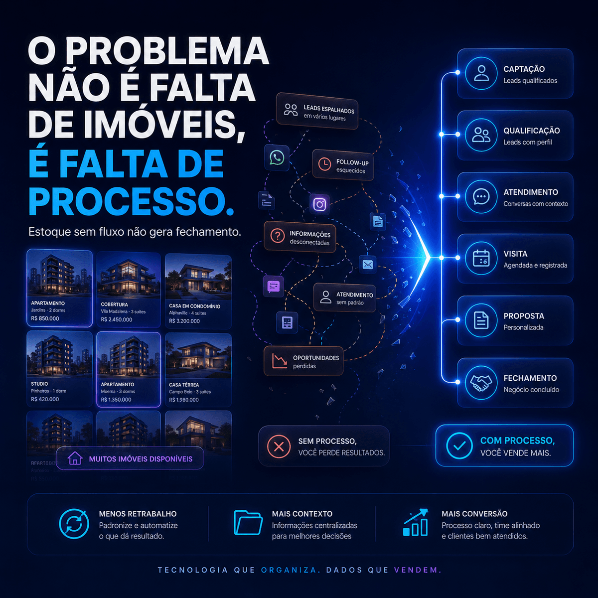 Capa do artigo: O problema não é falta de imóveis, é falta de processo