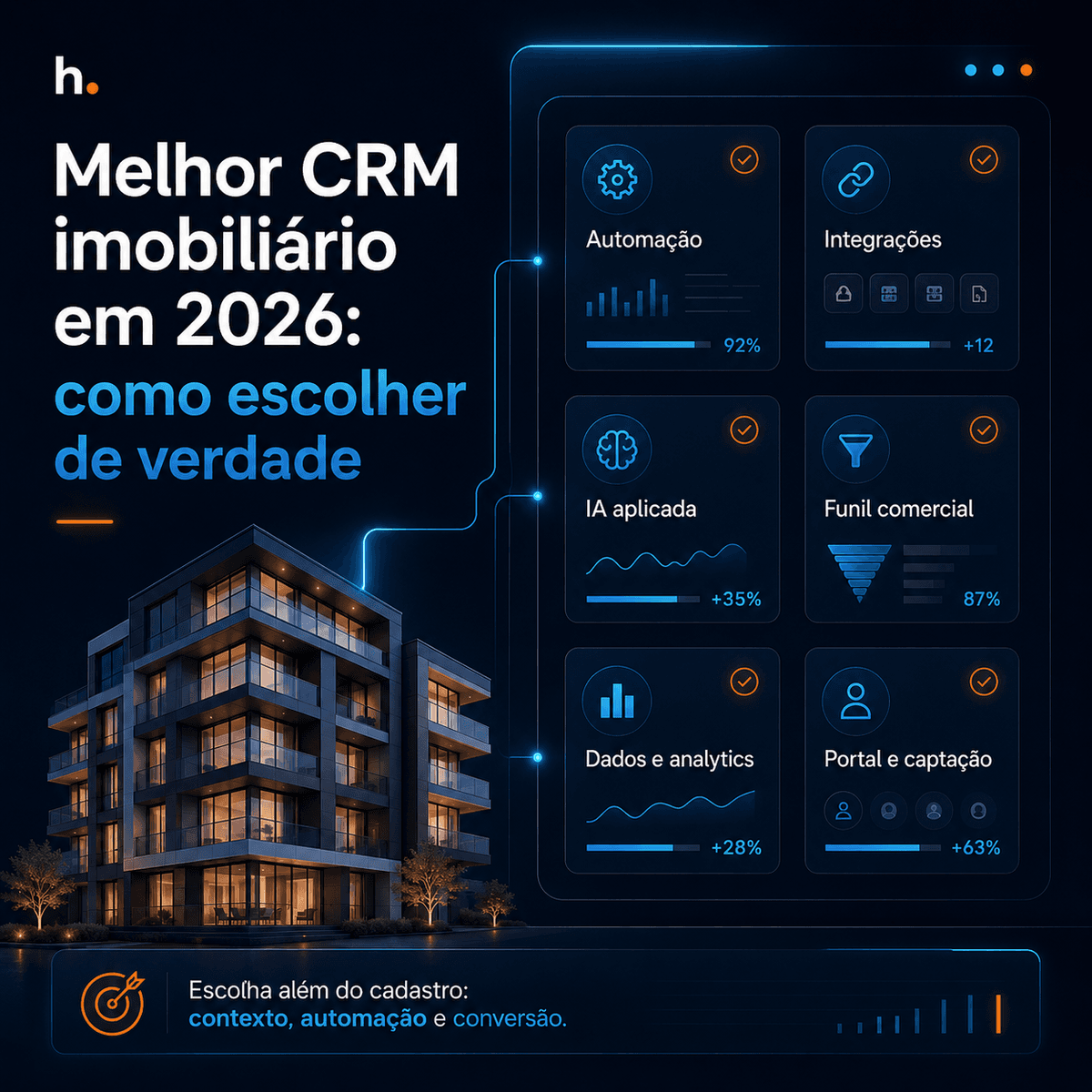 Imagem de capa: Melhor CRM imobiliário em 2026: como escolher de verdade